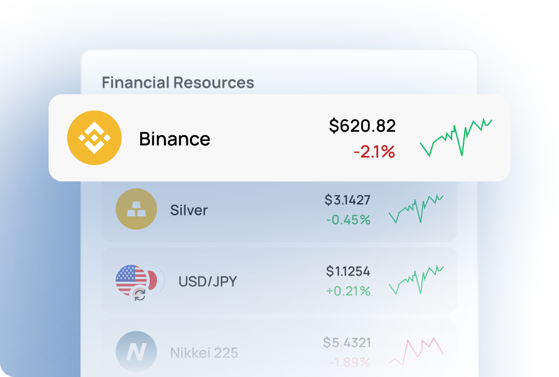 使用Fintana 进行差价合约交易| 股票、外汇、指数等